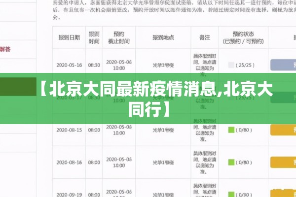 【北京大同最新疫情消息,北京大同行】 【北京大同最新疫情消息,北京大同行】