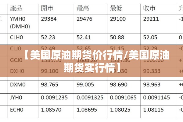 【美国原油期货价行情/美国原油期货实行情】