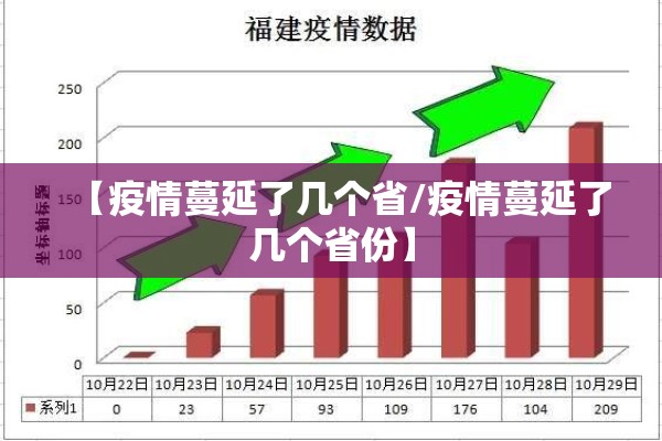【疫情蔓延了几个省/疫情蔓延了几个省份】