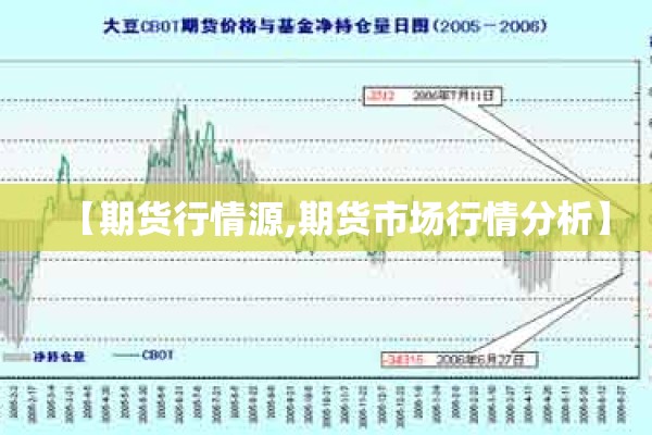 【期货行情源,期货市场行情分析】