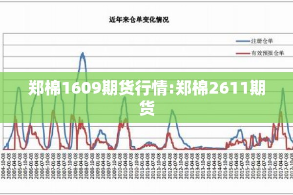 郑棉1609期货行情:郑棉2611期货