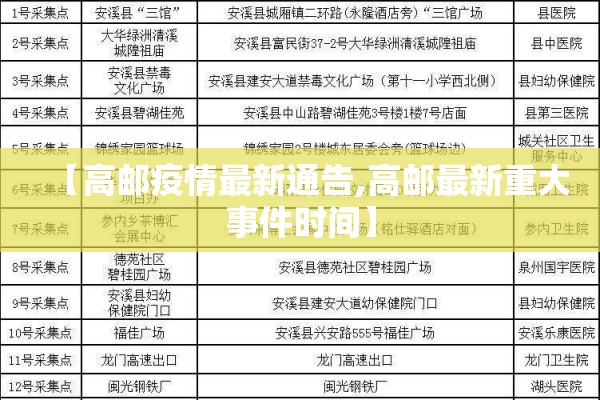 【高邮疫情最新通告,高邮最新重大事件时间】
