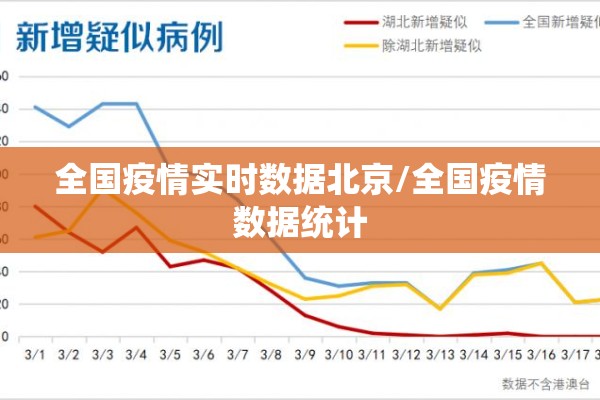全国疫情实时数据北京/全国疫情数据统计