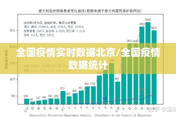 全国疫情实时数据北京/全国疫情数据统计