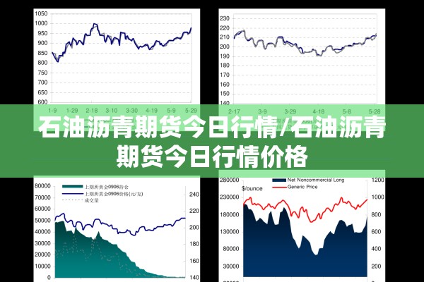 石油沥青期货今日行情/石油沥青期货今日行情价格 石油沥青期货今日行情/石油沥青期货今日行情价格
