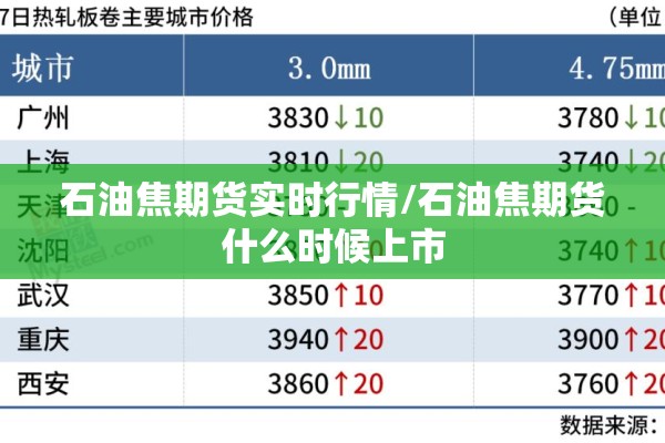石油焦期货实时行情/石油焦期货什么时候上市 石油焦期货实时行情/石油焦期货什么时候上市