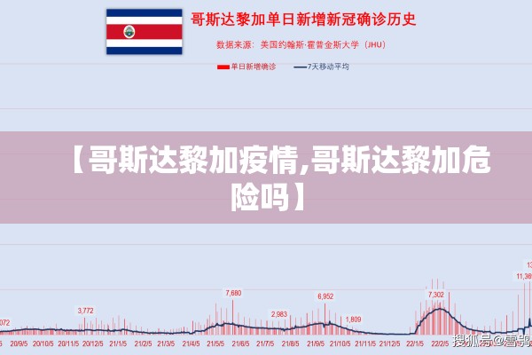 【哥斯达黎加疫情,哥斯达黎加危险吗】 【哥斯达黎加疫情,哥斯达黎加危险吗】