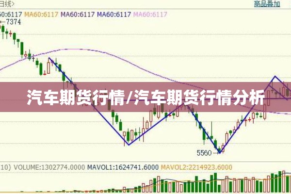 汽车期货行情/汽车期货行情分析