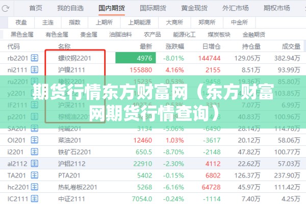 期货行情东方财富网(东方财富网期货行情查询) 期货行情东方财富网(东方财富网期货行情查询)