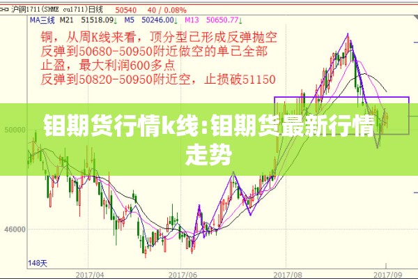 钼期货行情k线:钼期货最新行情走势