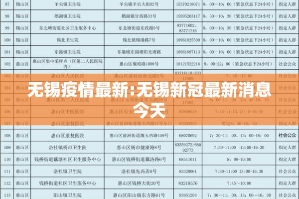 无锡疫情最新:无锡新冠最新消息今天 无锡疫情最新:无锡新冠最新消息今天