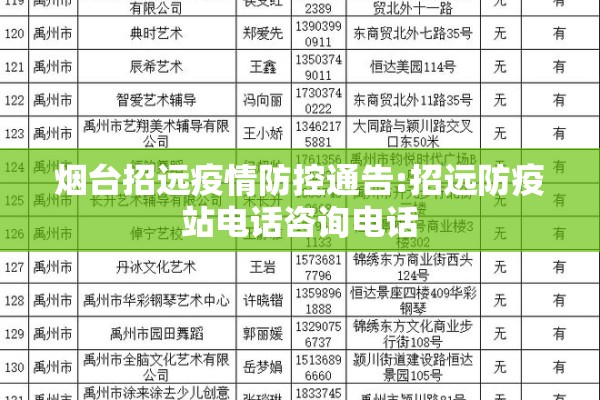 烟台招远疫情防控通告:招远防疫站电话咨询电话
