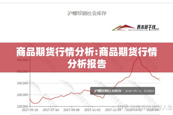 商品期货行情分析:商品期货行情分析报告 商品期货行情分析:商品期货行情分析报告
