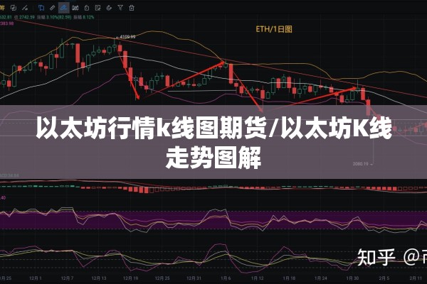 以太坊行情k线图期货/以太坊K线走势图解 以太坊行情k线图期货/以太坊K线走势图解