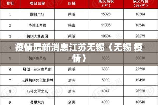 疫情最新消息江苏无锡(无锡 疫情) 疫情最新消息江苏无锡(无锡 疫情)