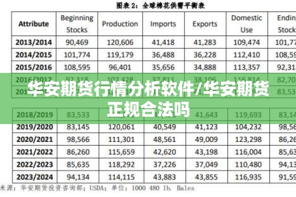 华安期货行情分析软件/华安期货正规合法吗 华安期货行情分析软件/华安期货正规合法吗