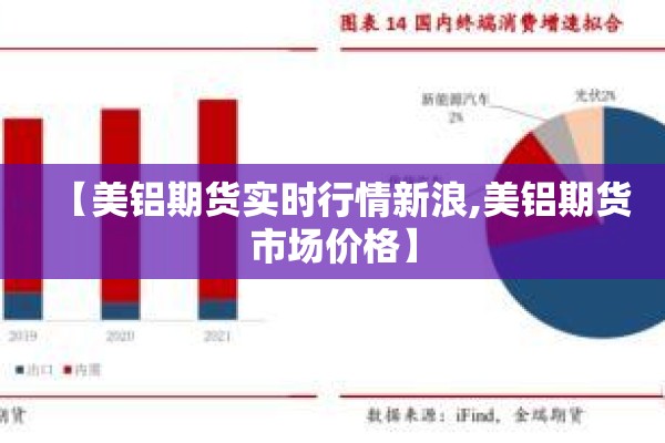 【美铝期货实时行情新浪,美铝期货市场价格】 【美铝期货实时行情新浪,美铝期货市场价格】