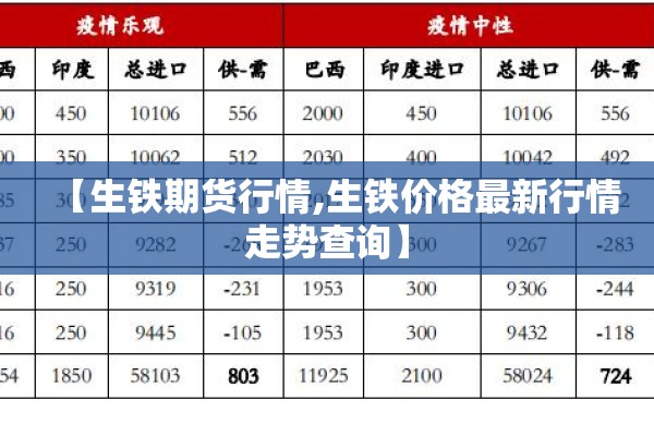 【生铁期货行情,生铁价格最新行情走势查询】