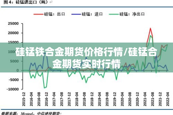 硅锰铁合金期货价格行情/硅锰合金期货实时行情 硅锰铁合金期货价格行情/硅锰合金期货实时行情