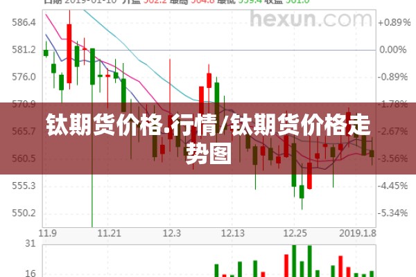 钛期货价格.行情/钛期货价格走势图 钛期货价格.行情/钛期货价格走势图