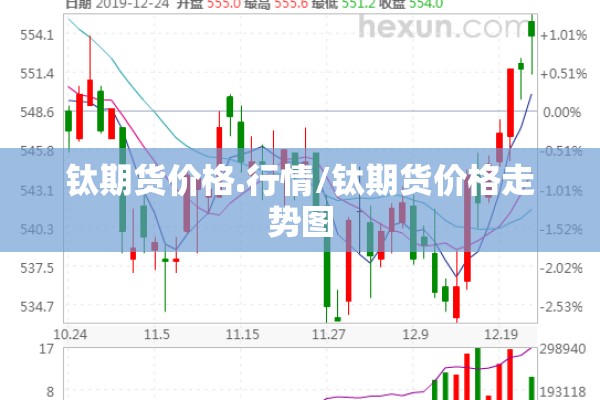 钛期货价格.行情/钛期货价格走势图 钛期货价格.行情/钛期货价格走势图