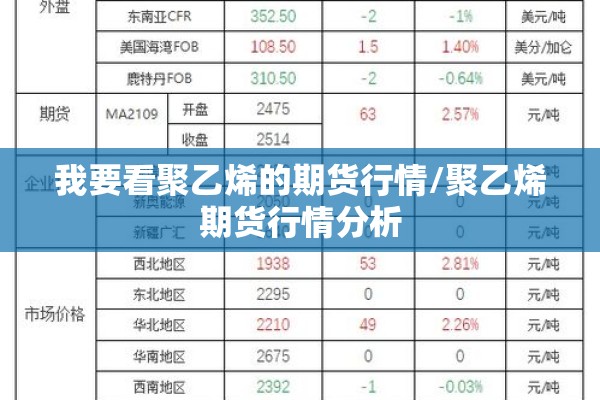 我要看聚乙烯的期货行情/聚乙烯期货行情分析