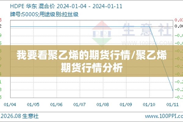 我要看聚乙烯的期货行情/聚乙烯期货行情分析