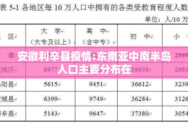 安徽利辛县疫情:东南亚中南半岛人口主要分布在