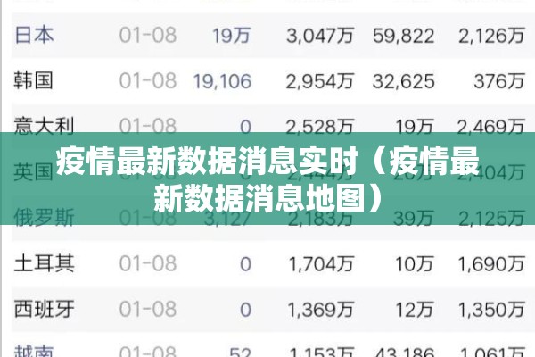 疫情最新数据消息实时(疫情最新数据消息地图) 疫情最新数据消息实时(疫情最新数据消息地图)