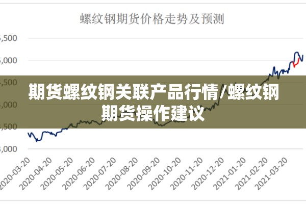 期货螺纹钢关联产品行情/螺纹钢期货操作建议