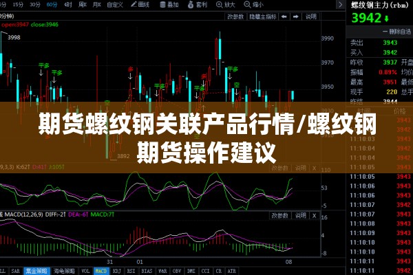 期货螺纹钢关联产品行情/螺纹钢期货操作建议