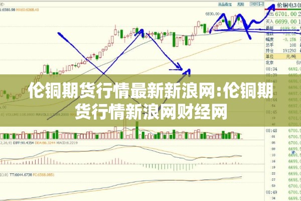 伦铜期货行情最新新浪网:伦铜期货行情新浪网财经网