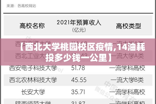 【西北大学桃园校区疫情,14油耗投多少钱一公里】 【西北大学桃园校区疫情,14油耗投多少钱一公里】