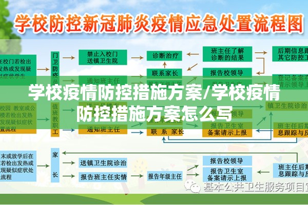 学校疫情防控措施方案/学校疫情防控措施方案怎么写