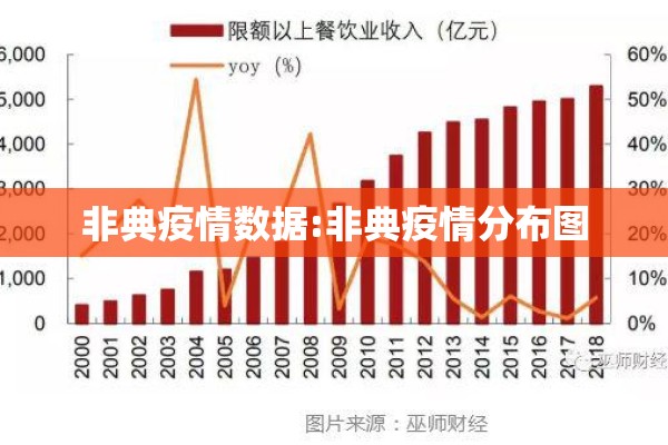 非典疫情数据:非典疫情分布图