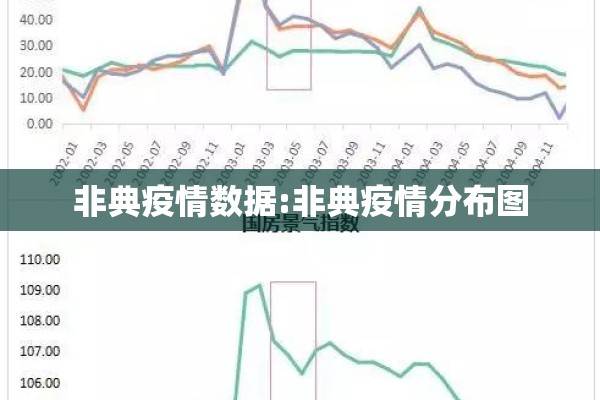 非典疫情数据:非典疫情分布图
