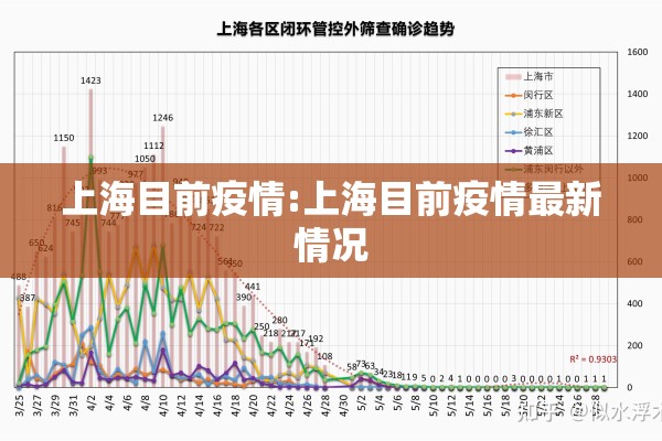 上海目前疫情:上海目前疫情最新情况 上海目前疫情:上海目前疫情最新情况