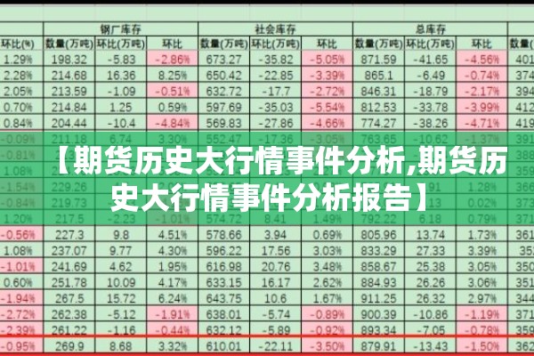 【期货历史大行情事件分析,期货历史大行情事件分析报告】 【期货历史大行情事件分析,期货历史大行情事件分析报告】