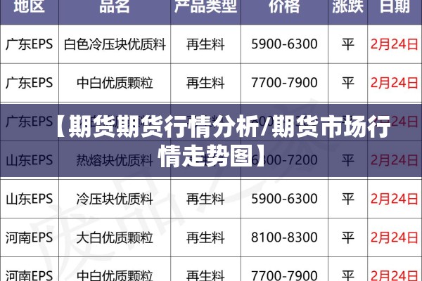 【期货期货行情分析/期货市场行情走势图】 【期货期货行情分析/期货市场行情走势图】