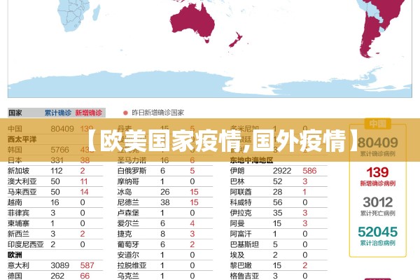 【欧美国家疫情,国外疫情】