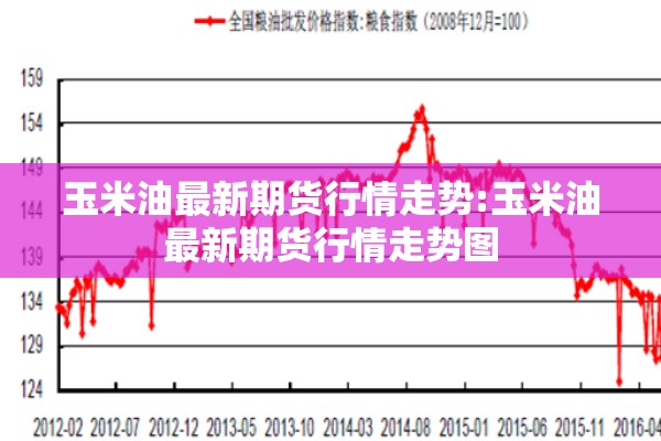 玉米油最新期货行情走势:玉米油最新期货行情走势图