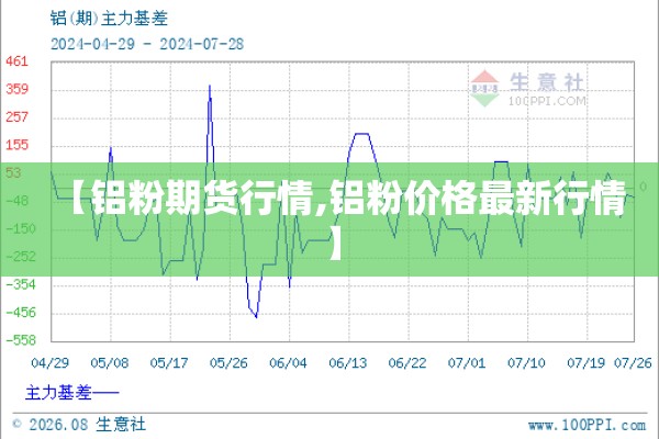 【铝粉期货行情,铝粉价格最新行情】