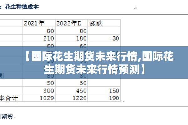 【国际花生期货未来行情,国际花生期货未来行情预测】