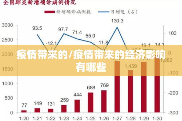疫情带来的/疫情带来的经济影响有哪些