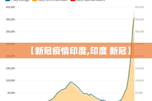 【新冠疫情印度,印度 新冠】