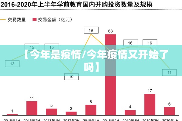 【今年是疫情/今年疫情又开始了吗】