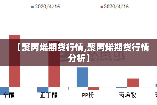 【聚丙烯期货行情,聚丙烯期货行情分析】