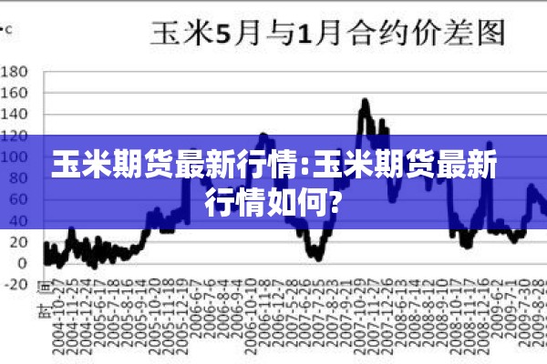 玉米期货最新行情:玉米期货最新行情如何?