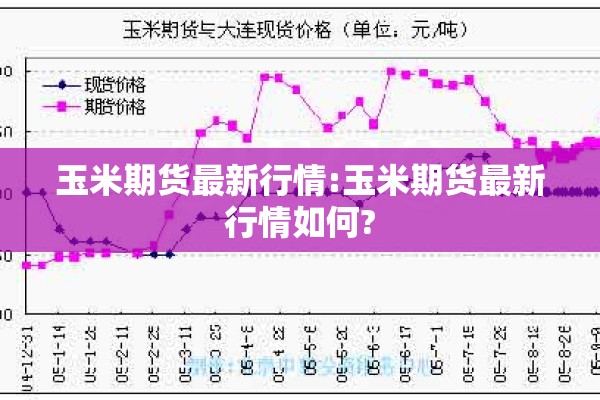 玉米期货最新行情:玉米期货最新行情如何?
