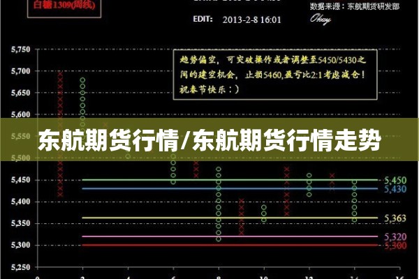 东航期货行情/东航期货行情走势 东航期货行情/东航期货行情走势